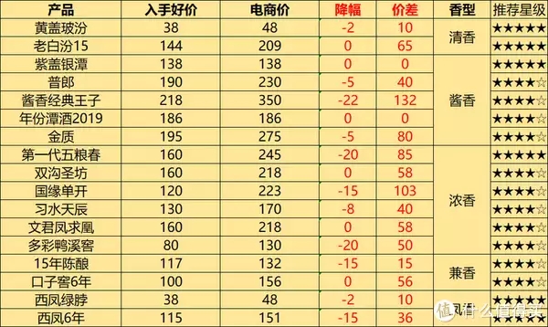 真臺(tái)酒
