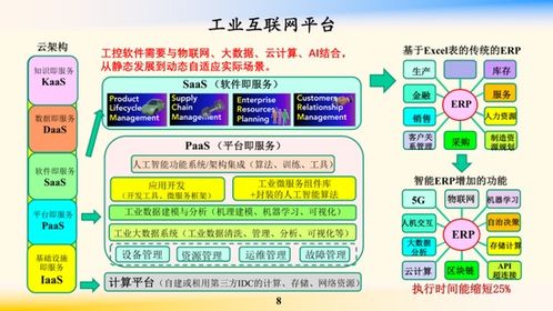 鄔賀銓院士 工業(yè)互聯(lián)網(wǎng)為“新基建”注入核心動(dòng)力，賦能企業(yè)網(wǎng)絡(luò)技術(shù)服務(wù)升級(jí)