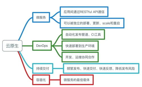 拐點(diǎn)已至 今天，你的企業(yè)云原生了嗎？——企業(yè)網(wǎng)絡(luò)技術(shù)服務(wù)的新時(shí)代